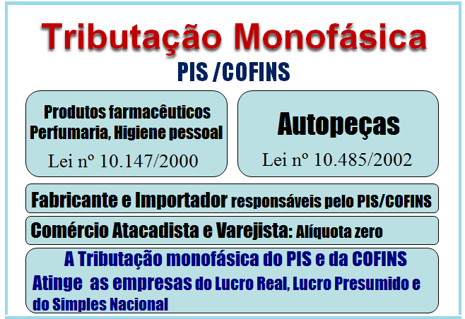 Recuperação de créditos tributários